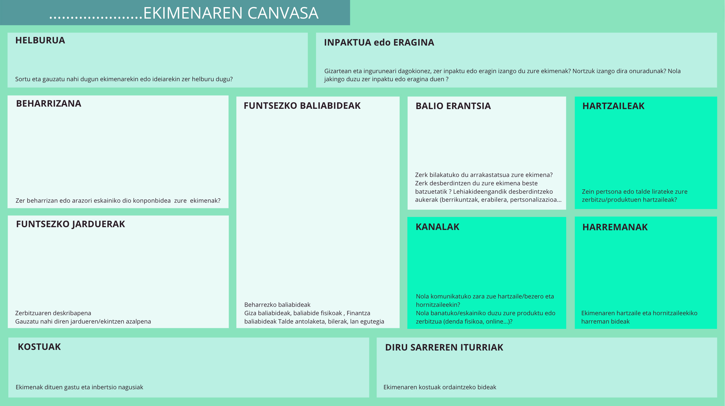 Canvas txantiloia