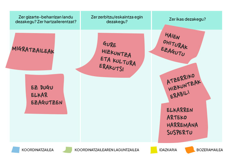 Horma-irudiarentzako adibide batzuk